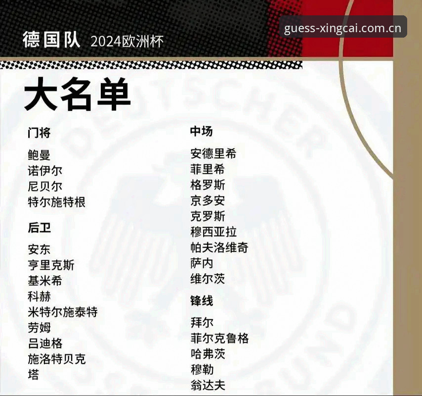 德国队世界杯26人大名单详解：诺伊尔回归与小将晋级